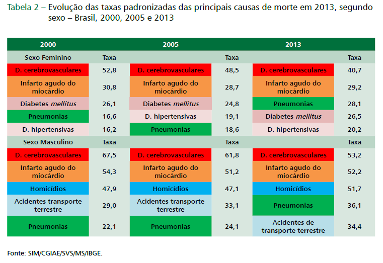 Monitoramento de mortalidade (Q.