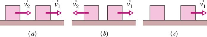 LISTA DE EXERCÍCIOS Nº 9 Questões 1) A Figura 1 apresenta a vista superior de 3 partículas sobre as quais forças externas agem. A magnitude e a direção das forças sobre 2 partículas são apresentadas.