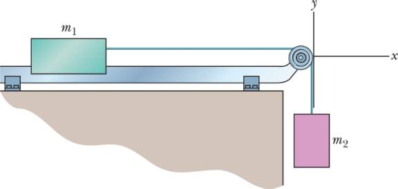 Figura 7: Problema 1. 2) Uma lata uniforme de massa 0,14kg possui 12cm de altura e é preenchida com 1,31kg de refrigerante. Vide a Figura 8 para maiores detalhes.