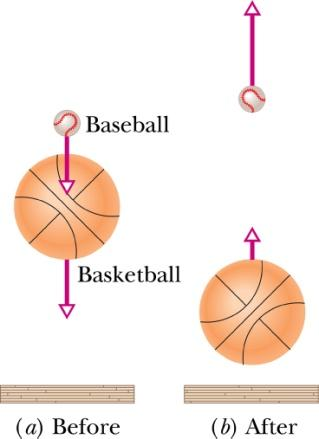 Figura 16: Problema 11. 12) Uma bola de massa m é posicionada acima mas alinhada verticalmente com uma bola maior de massa M = 0,63kg.
