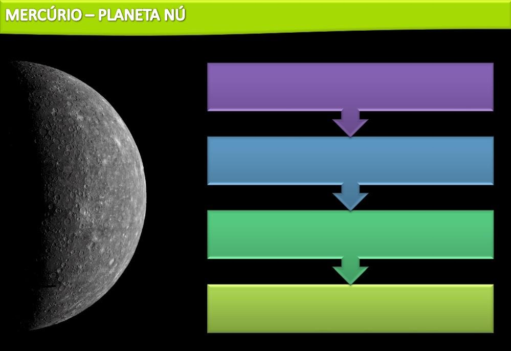 Mercúrio é o planeta mais interior do Sistema Solar Apresenta uma superfície