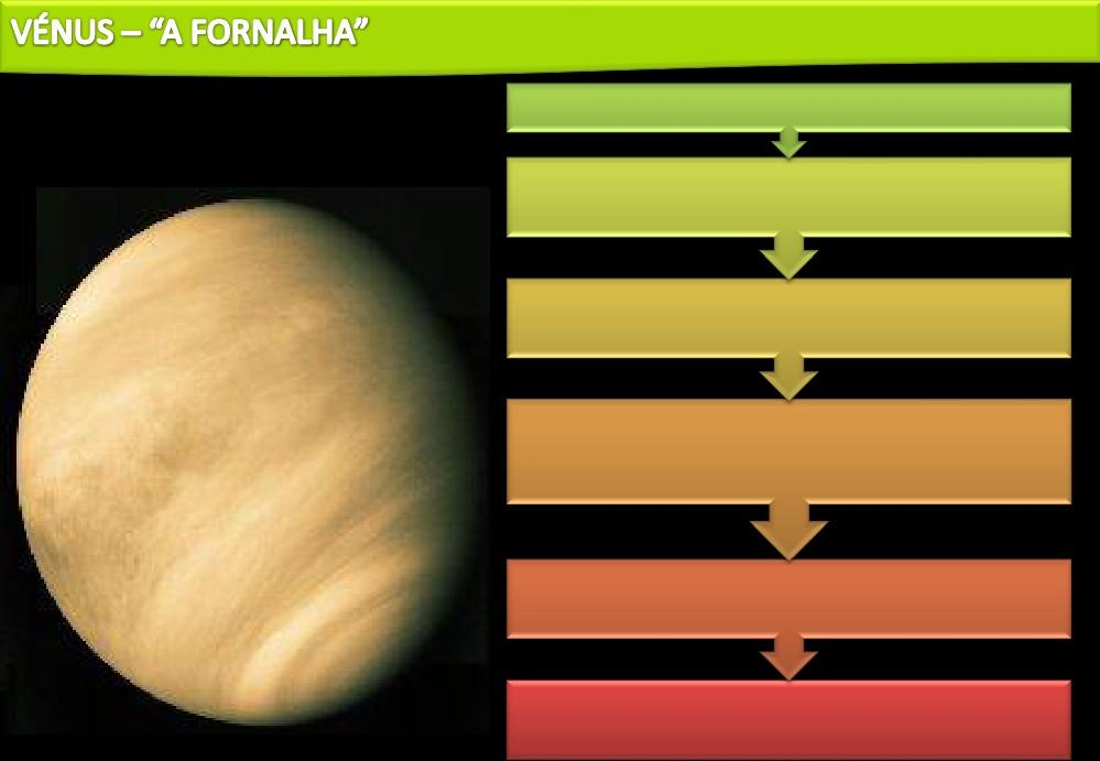 Segundo planeta do sistema solar Planeta mais parecido com a Terra em tamanho e dimensão A sua atmosfera é rica em CO 2 e as suas nuvens em ácido sulfúrico A sua atmosfera causa um grande efeito de