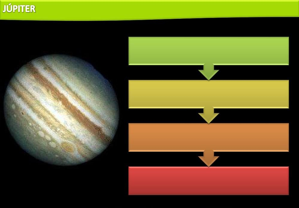 É o 5º planeta do Sistema Solar É o maior planeta, e também é maior que os outros todos juntos As nuvens que o rodeiam formar bandas de diferentes cores.