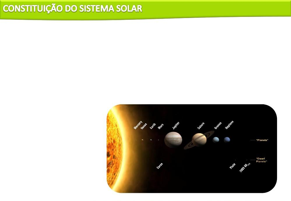 Sol Planetas principais (giram diretamente à volta do Sol) Planetas secundários ou satélites (giram à volta de