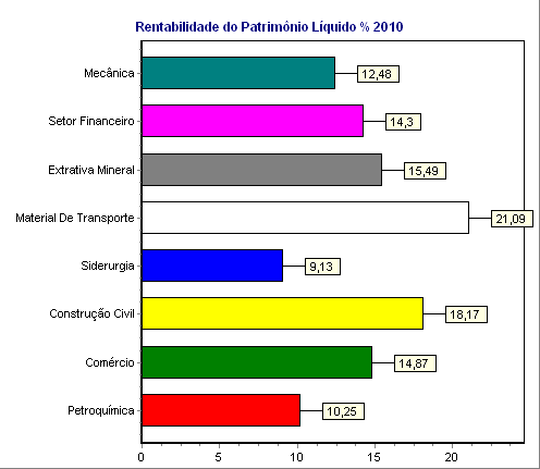 Gráfico