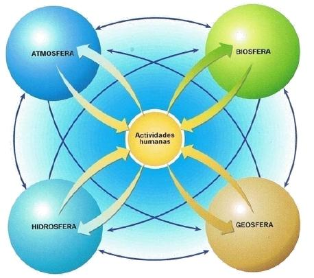 A Terra é um planeta muito especial, que tem de ser protegido.