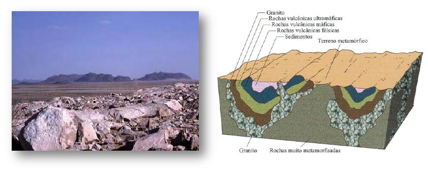 Regiões extensas e planas, formadas por rochas muito antigas e cristalinas, magmáticas ou metamórficas, muito deformadas.