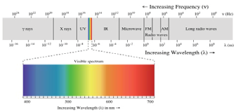 Sensoriamento remoto princípios e conceitos dessa energia é absorvida pelos componentes da atmosfera, a qual é composta por uma complexa mistura de gases e partículas tais como: oxigênio (O2), ozônio