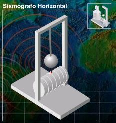 Registo Detecção e registo de sismos Peso ou massa inerte Os sismógrafos são aparelhos de precisão que registam, em sismogramas, a passagem das ondas sísmicas.