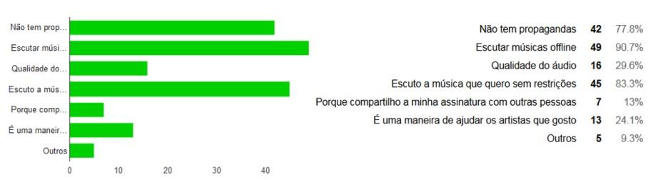 DISCUSSÃO DOS RESULTADOS No que se refere a questão de número 2 da pesquisa, a preferência predominante, dentre os questionados, foi de optar por ter uma conta gratuita (59,3%); dentre estes, 42,2%