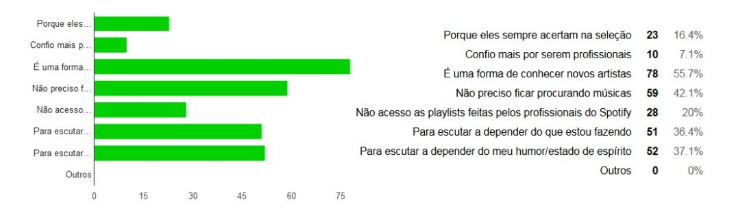 utilizar a conta (37,2%), não veem problemas em tal ato.