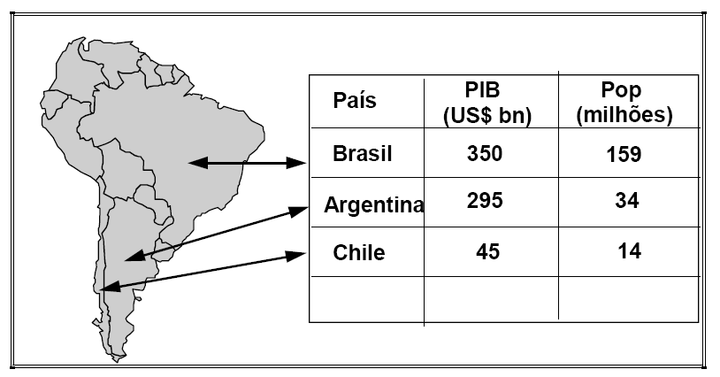 - Dados Cadastrais Cada um de seus elementos é um objeto geográfico, que possui atributos e pode estar associado a várias representações gráficas.