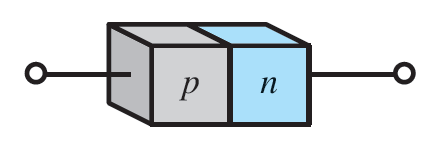 Junções p-n Uma extremidade de um cristal de silício ou germânio pode ser dopada como um