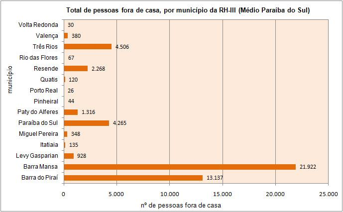 Gráfico 4.1 - Número de ocorrências anuais, por município, na RH-III (Médio Paraíba do Sul), no período de 2000 a 2012 (Fonte: Dados da Defesa Civil organizados e analisados neste estudo).