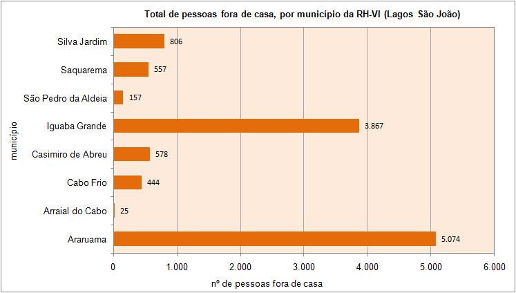 bairros. Araruama e Cabo Frio também foram atingidos por granizos nesta data, com 258 e 444 pessoas fora de casa, respectivamente. Gráfico 7.