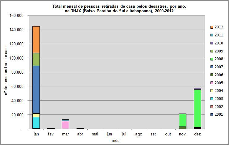 Gráfico 10.