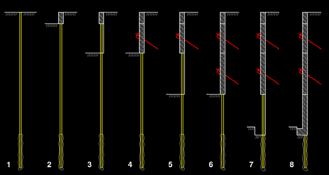 Execução de cortinas tipo Berlim Definitivas 1. furação, instalação e selagem dos perfis; 2. execução de viga de coroamento; 3. escavação do 1º nível (por painéis alternados); 4.