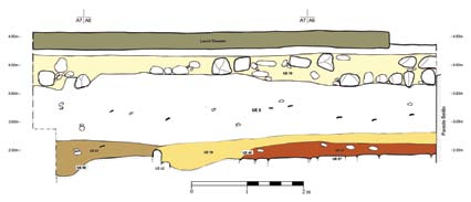 A escavação de um troço da via romana Olisipo-Scallabis (em Vila Franca de Xira) João Pimenta Henrique Mendes Fig. 24 Corte transversal à estrada no Sector 2, quadrados B6-B5, perfil sul.
