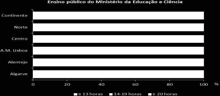 PERFIL DO DOCENTE 2014/2015 Tabela B.VI.5. Distribuição dos professores do 3.
