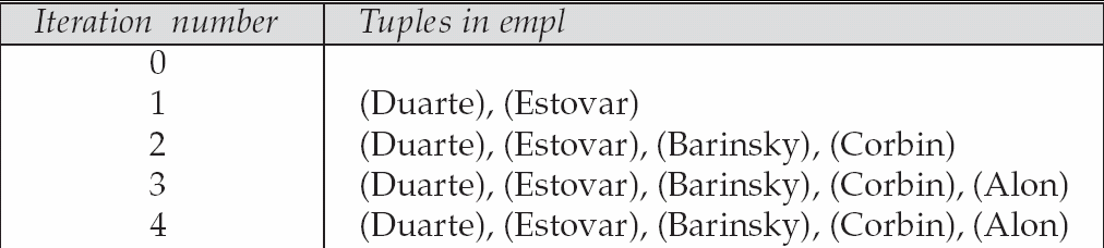 Resposta com iteração IST DEI Bases de Dados 2006-07 57 Resposta com iteração create function findempl (mgr char(10)) returns table(name char(10)) begin create temporary table empl (name char(10));