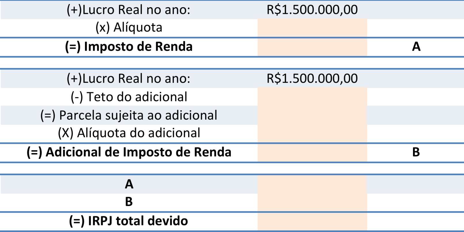 Lucro Real ATIVIDADE 1 LUCRO REAL Apure o IRPJ