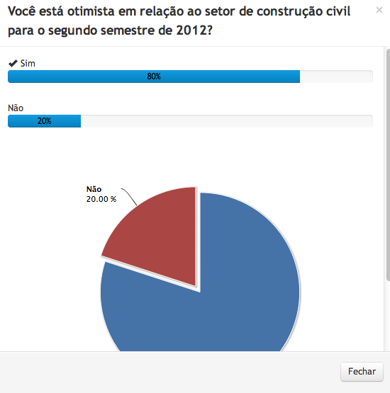 ENQUETES O módulo de Enquetes permite criar perguntas para os participantes da comunidade responderem.