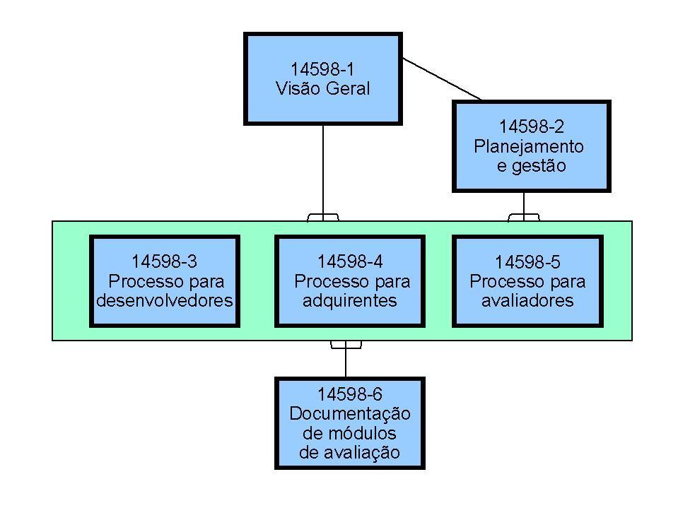 RELACIONAMENTO ENTRE AS