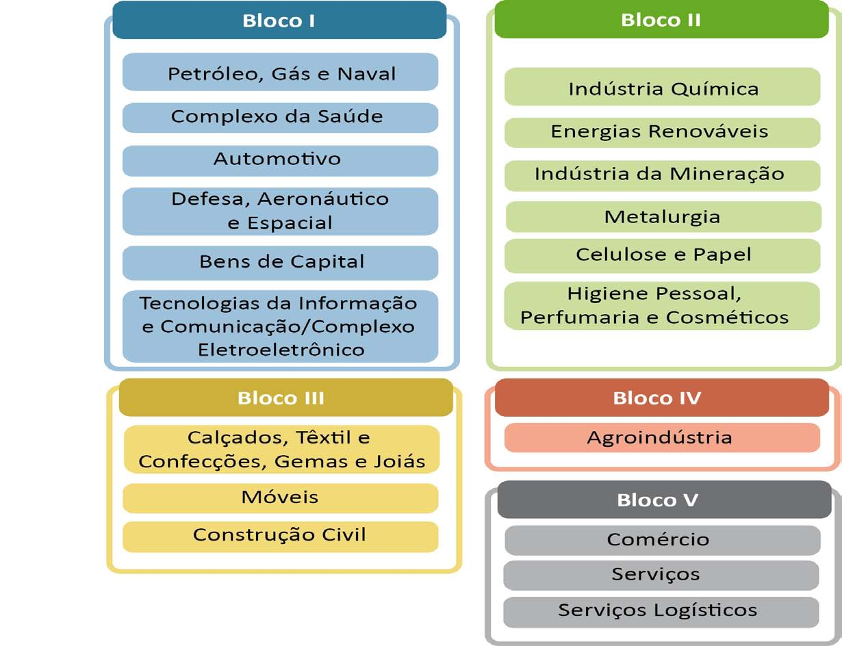 19 Comitês Executivos e