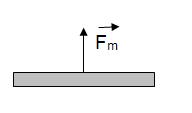 A intensidade do campo magnético, para que o dispositivo funcione corretamente, é de: a) 5.10-1 T b) 5.10-2 T c) 5.10 1 T d) 2.10-2 T e) 2.
