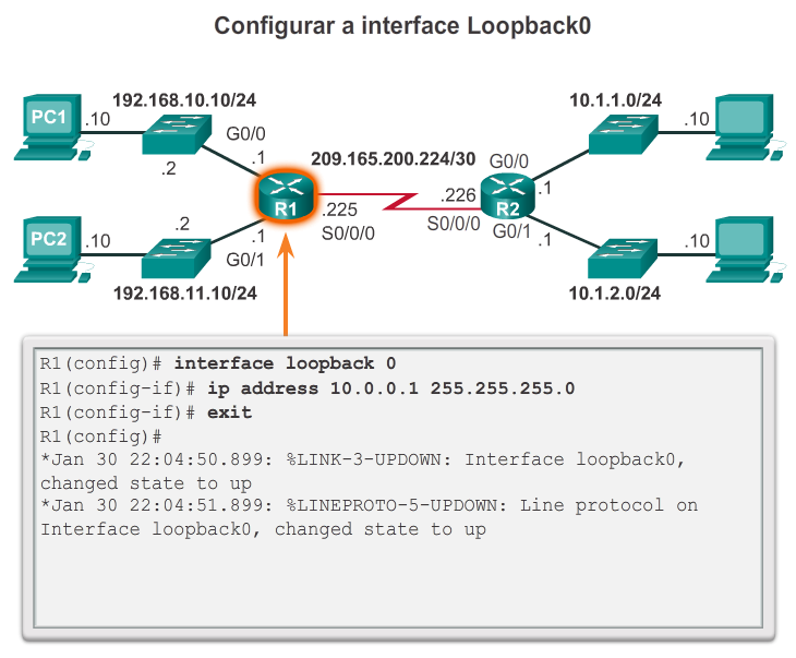 Configurações básicas em um roteador Configurar uma interface de loopback A interface de loopback é uma interface lógica interna ao roteador.