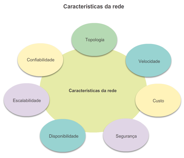 Funções de um roteador