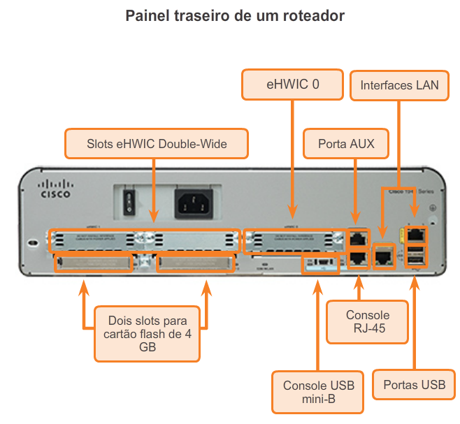 Funções de um roteador Roteadores são computadores Os roteadores