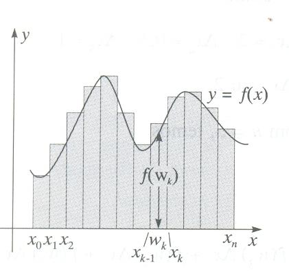 Itroduziremos um termiologi e otção ovs. Um prtição P de um itervlo, é qulquer decomposição de, em su itervlos d form.