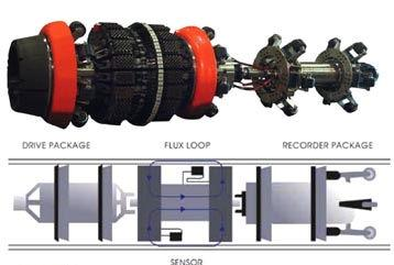 PIG com sistema GPS Plataforma lançadora PIG instrumentado PIG geométrico - PIG