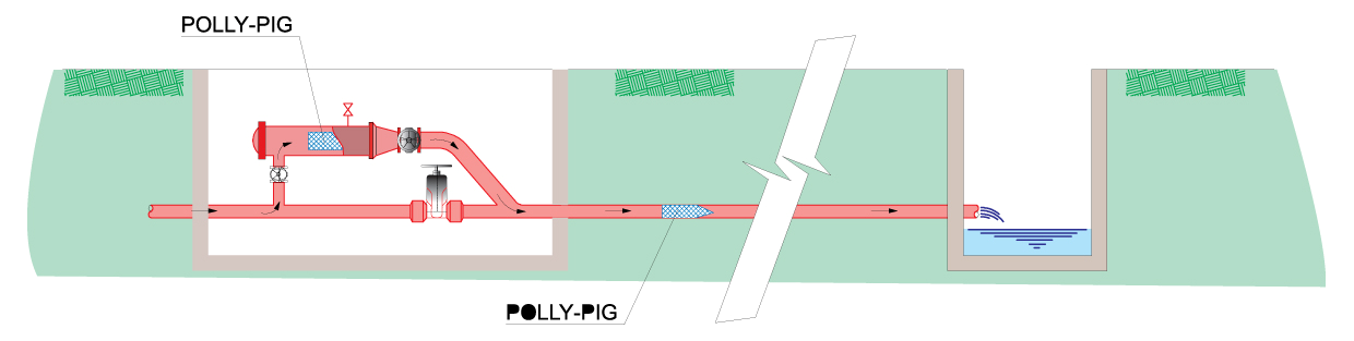 Entrada e saída do polly-pig em uma adutora Introdução do pollypig através de hidrante, sem registro Introdução de