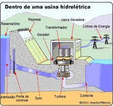 RECURSOS RENOVÁVEIS E NÃO RENOVÁVEIS FONTES