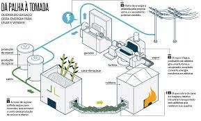 RECURSOS RENOVÁVEIS E NÃO RENOVÁVEIS FONTES RENOVÁVEIS DE ENERGIA - Queima Energia de