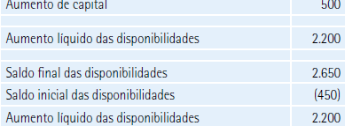 Demonstração dos fluxos de