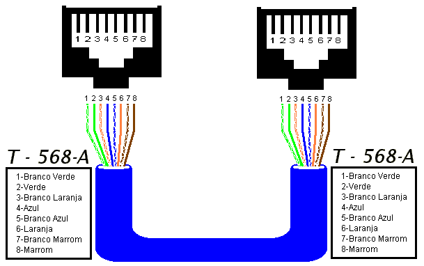 Figura 3: Desenho ilustrativo sobre a montagem de um cabo UTP