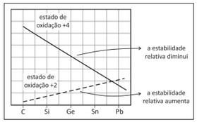 Essas transformações são utilizadas para a produção industrial do paracetamol, que é um fármaco empregado como analgésico e antitérmico.