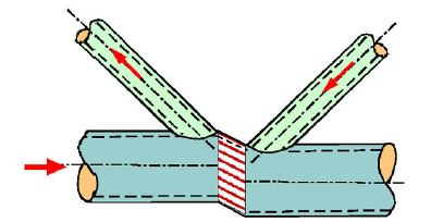 iv. Rotura por corte da corda; Rotura do elemento diagonal por cedência ou encurvadura local; v.