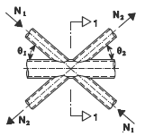Juntas entre Perfis Tubulares de Aço Figura 3.9 Junta em DK (NP EN 1993-1-8, 2010) 3.5.
