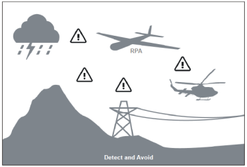 5 piloto remoto consegue manter o RPA à vista, sem qualquer ajuda, numa distância inferior a 500 metros.