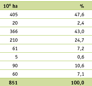 Energia 2030