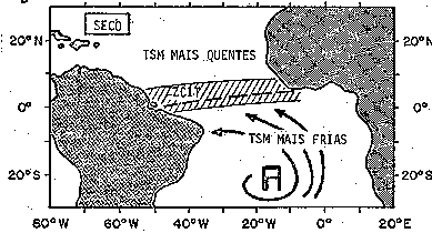 intra-sazonal Vórtice