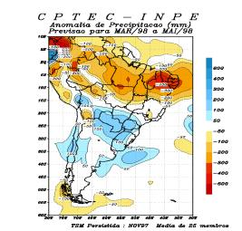 TSM Prevista: CI 1 2 1 Anomalias Persistidas Previsão para o Pacífico Previsão para o Pacífico e Atlântico N N PREVISÃO SAZONAL 2 1