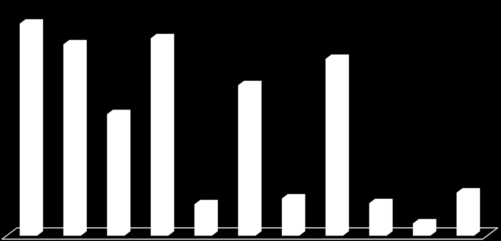 Nº de Docentes/Investigadores ETI Nº docentes/investigadores ETI por Departamento