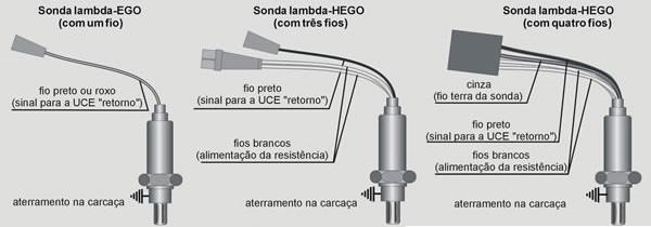 Fig.: 01 - Ilustração das sondas