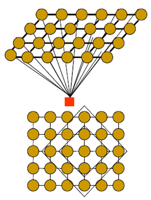 Conceitos Básicos 21 Topologia Diferentes arranjos das conexões Redes recorrentes: conexões apresentam loops, isto é, possuem conexões ligando neurônios de uma camada a neurônios de camada(s)