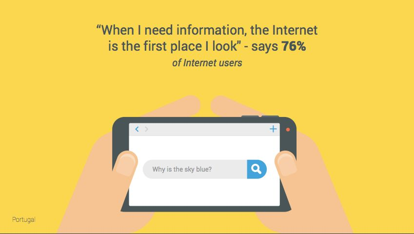 76% utilizam a internet como a fonte #1 de informação Source: Consumer Barometer 2016